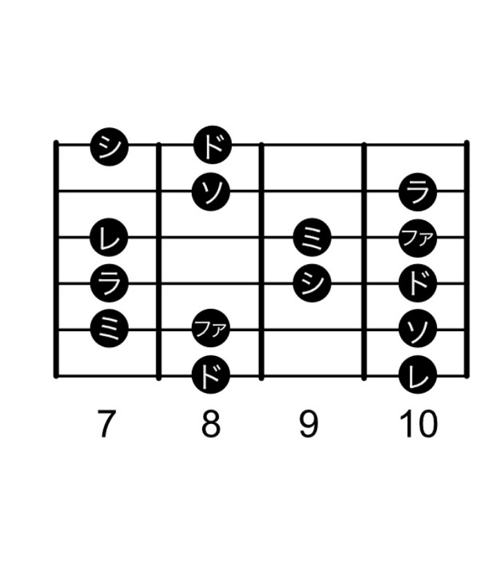 なぜ「朝1分」の練習がおすすめなの？